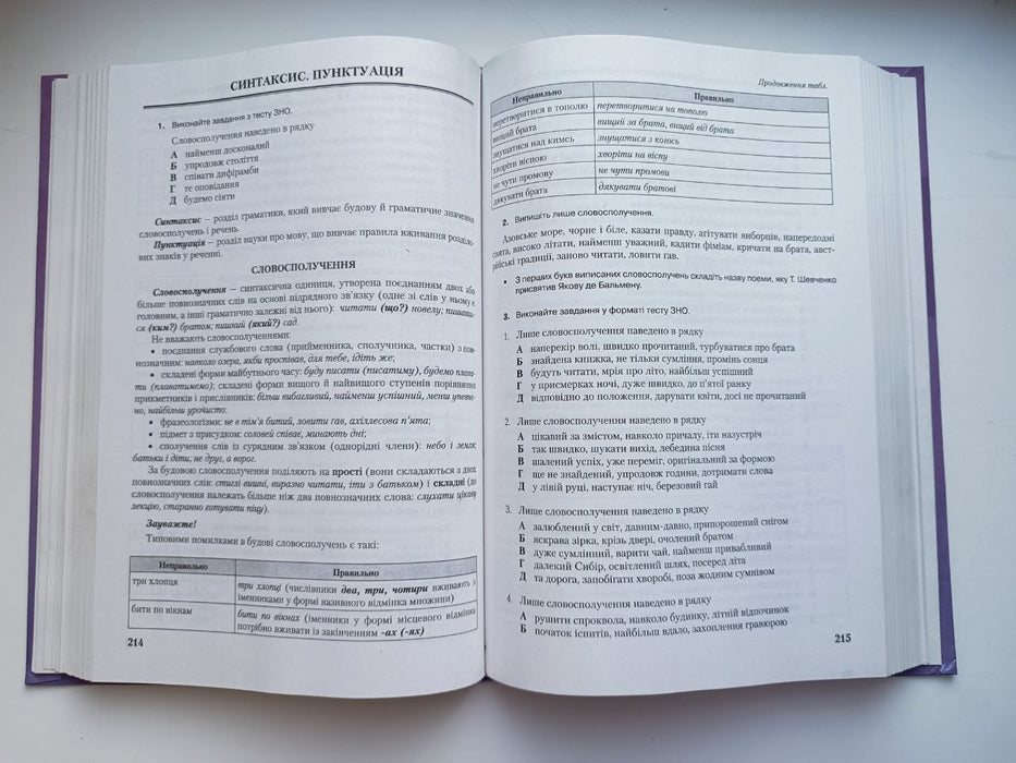 ЗНО 2021 Українська мова та література Довідник Завдання в тестовій формі