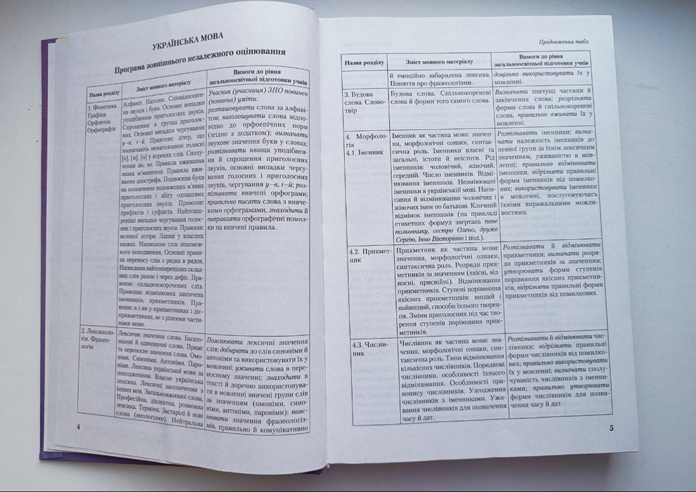 ЗНО 2021 Українська мова та література Довідник Завдання в тестовій формі