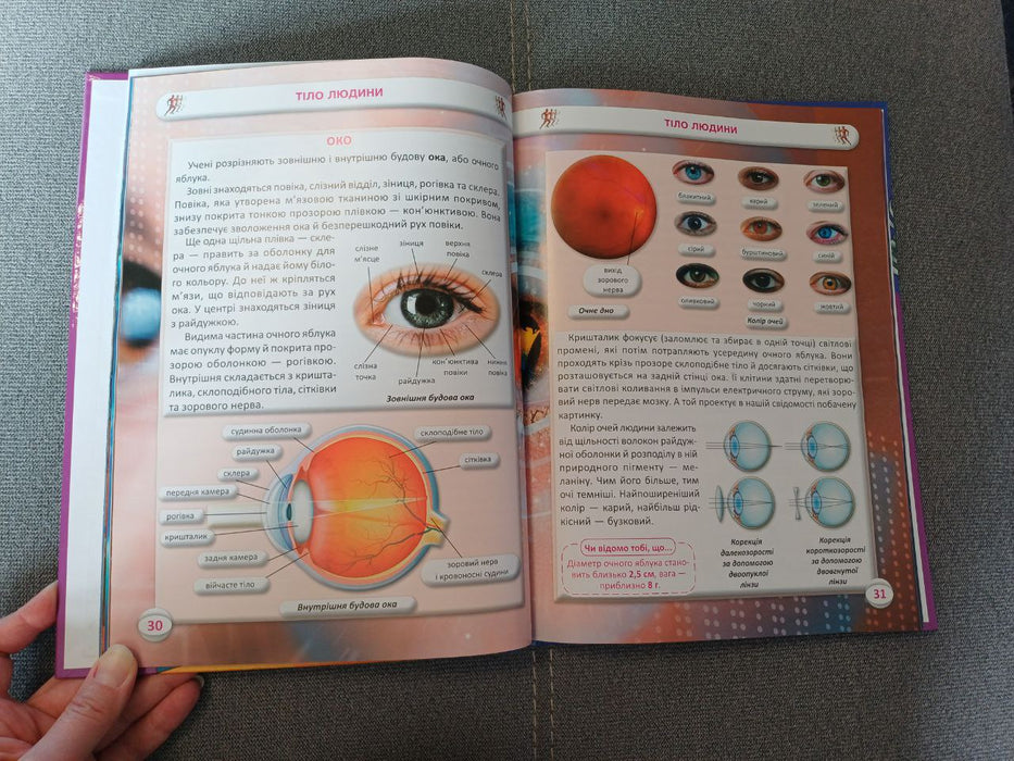 Усе про тіло людини. 1000 цікавих фактів